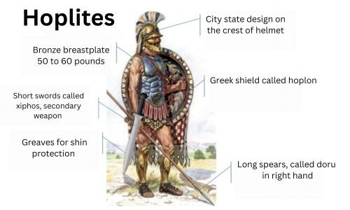 Authentic Spartan hoplite armor set: bronze breastplate, Corinthian helmet with city-state crest, hoplon shield, and doru spear (8ft) with iron tip. Recreated from 5th century BC Greek artifacts.
